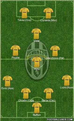 Juventus Formation 2014
