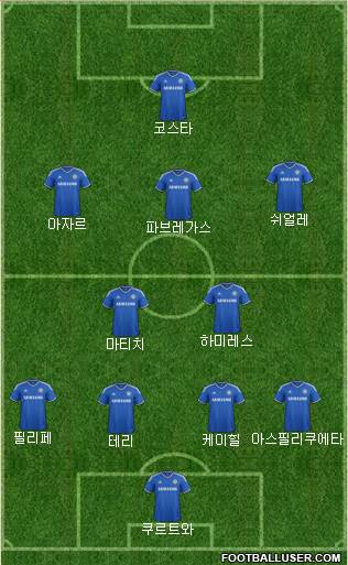 Chelsea Formation 2014