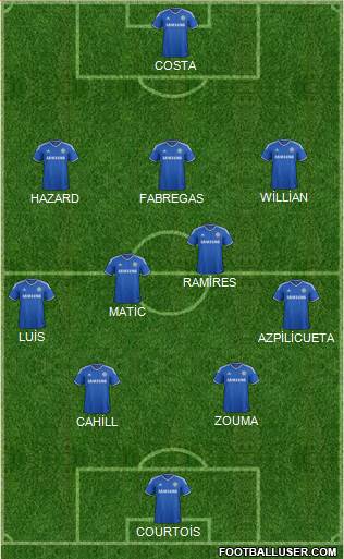 Chelsea Formation 2014