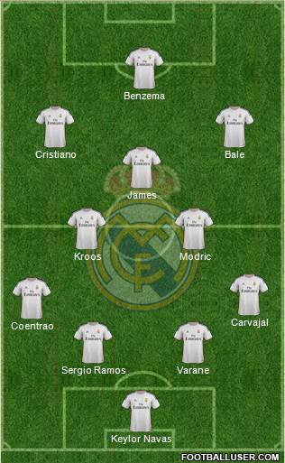 Real Madrid C.F. Formation 2014