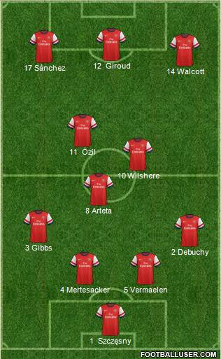 Arsenal Formation 2014