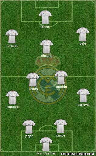 Real Madrid C.F. Formation 2014