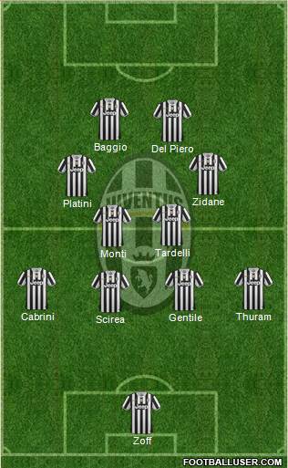 Juventus Formation 2014