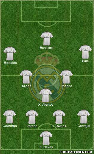 Real Madrid C.F. Formation 2014