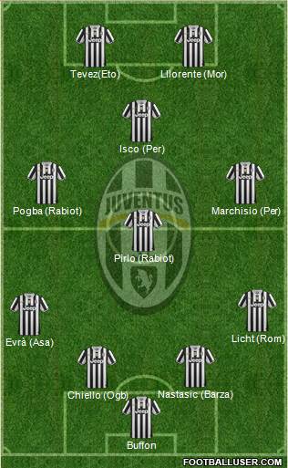 Juventus Formation 2014