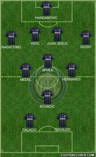 F.C. Internazionale Formation 2014