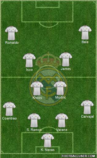 Real Madrid C.F. Formation 2014