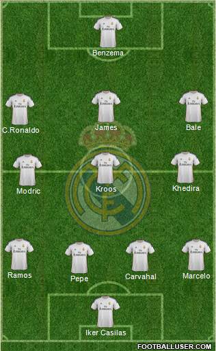 Real Madrid C.F. Formation 2014