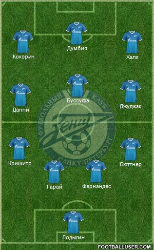 Zenit St. Petersburg Formation 2014