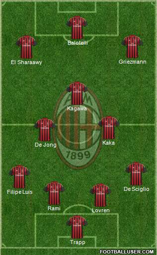 A.C. Milan Formation 2014