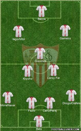 Sevilla F.C., S.A.D. Formation 2014