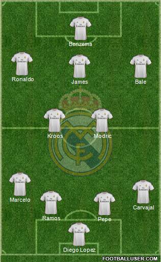 Real Madrid C.F. Formation 2014