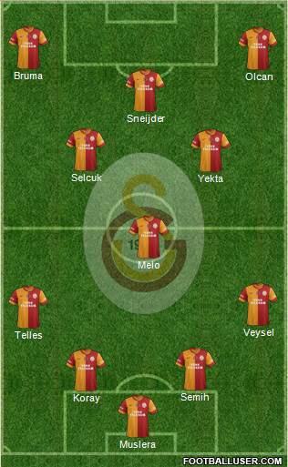 Galatasaray SK Formation 2014