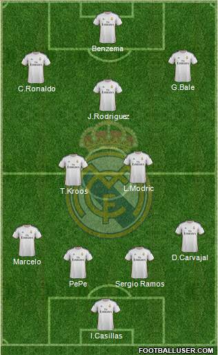 Real Madrid C.F. Formation 2014