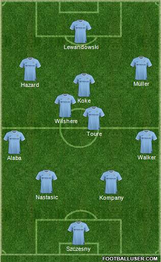 Manchester City Formation 2014