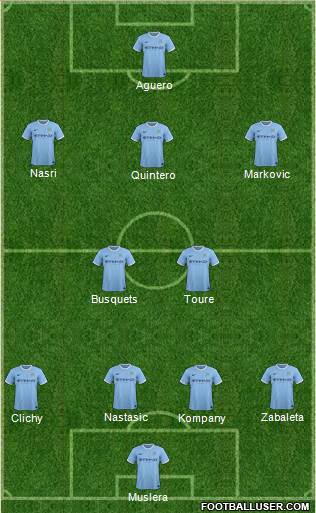 Manchester City Formation 2014