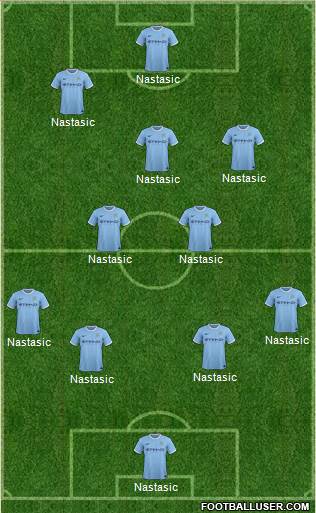 Manchester City Formation 2014
