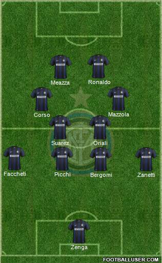 F.C. Internazionale Formation 2014