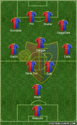FC Basel Formation 2014