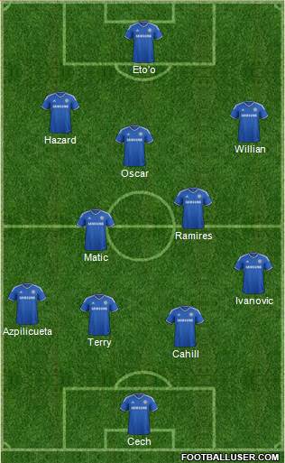 Chelsea Formation 2014