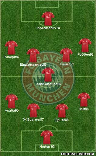 FC Bayern München Formation 2014