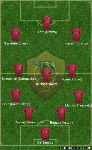 AS Roma Formation 2014