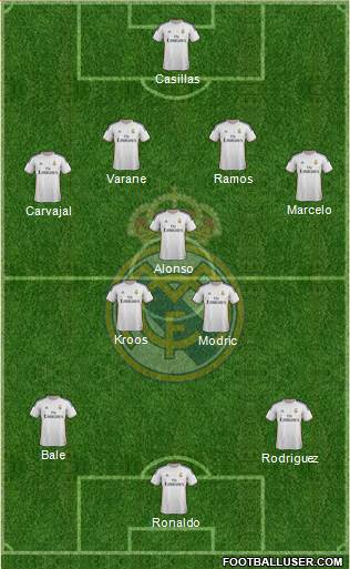 Real Madrid C.F. Formation 2014