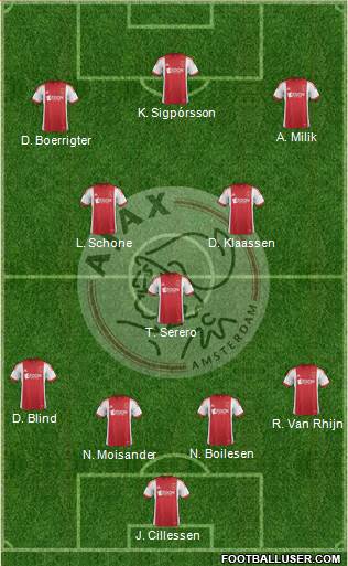 AFC Ajax Formation 2014