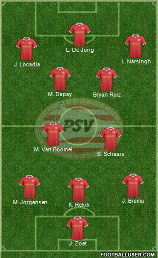 PSV Formation 2014