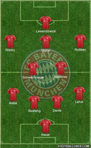 FC Bayern München Formation 2014