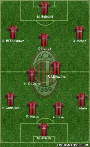 A.C. Milan Formation 2014