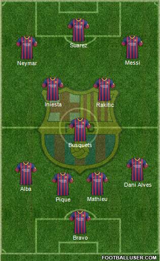F.C. Barcelona Formation 2014