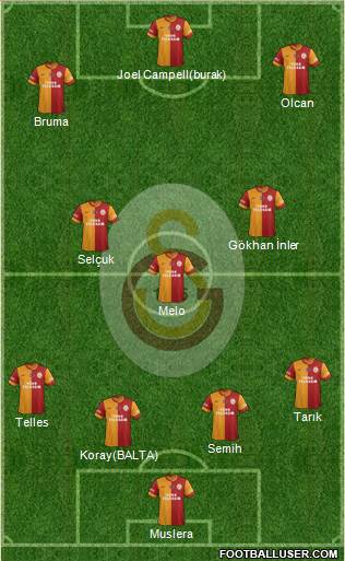 Galatasaray SK Formation 2014