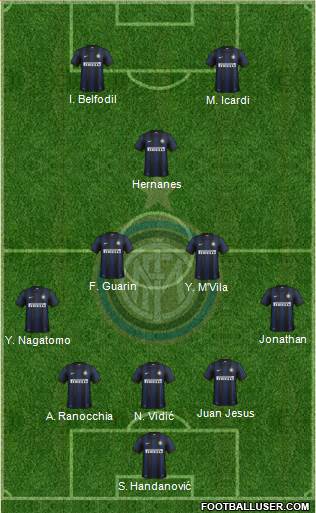 F.C. Internazionale Formation 2014