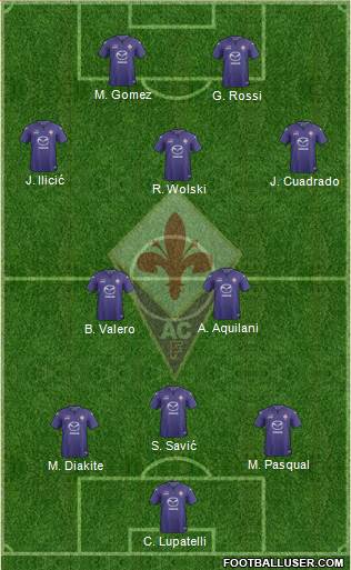 Fiorentina Formation 2014