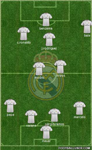 Real Madrid C.F. Formation 2014
