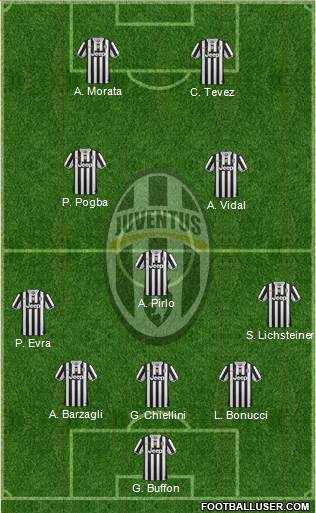 Juventus Formation 2014