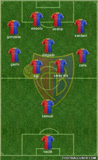FC Basel Formation 2014