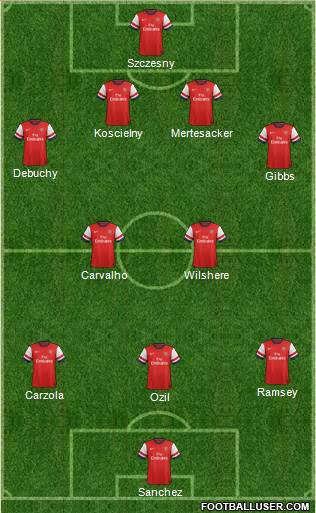 Arsenal Formation 2014