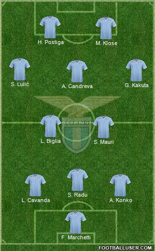 S.S. Lazio Formation 2014