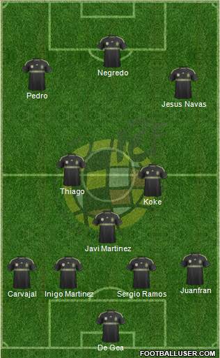 Spain Formation 2014