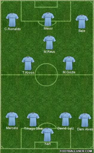 Manchester City Formation 2014