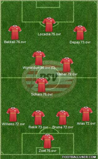 PSV Formation 2014