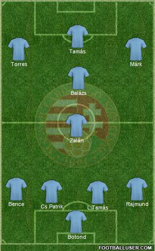 Hungary Formation 2014