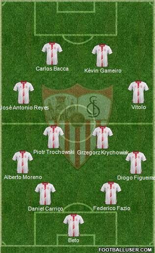 Sevilla F.C., S.A.D. Formation 2014