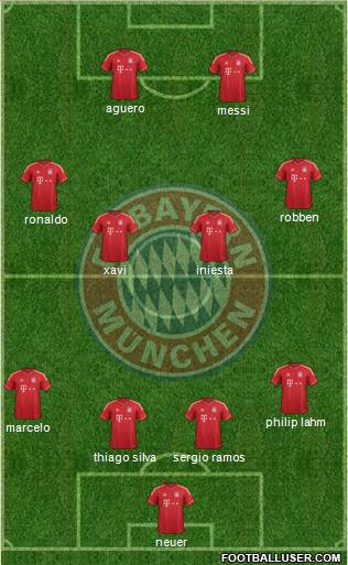 FC Bayern München Formation 2014