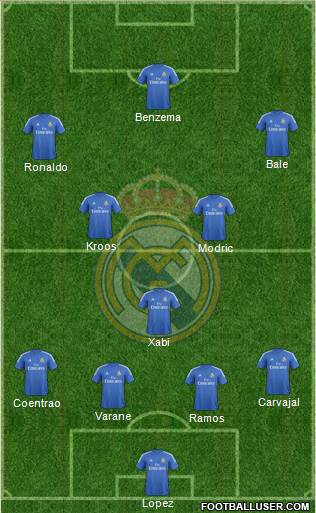 Real Madrid C.F. Formation 2014