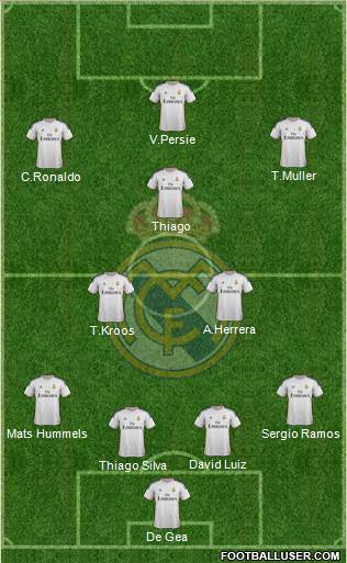 Real Madrid C.F. Formation 2014