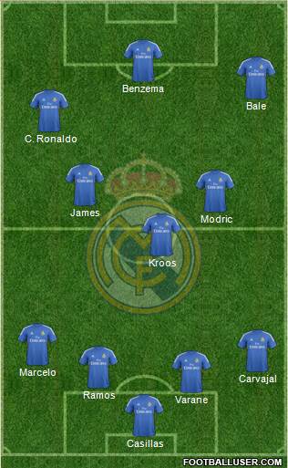 Real Madrid C.F. Formation 2014
