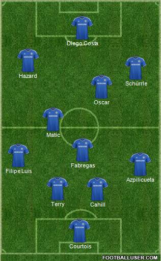 Chelsea Formation 2014